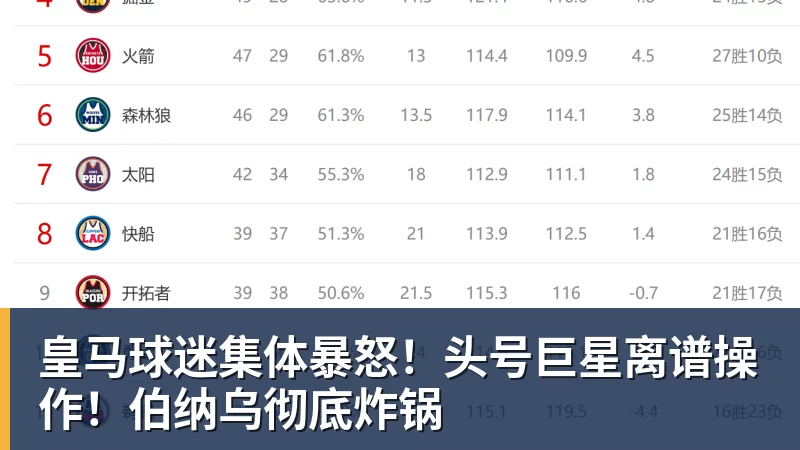 皇马球迷集体暴怒！头号巨星离谱操作！伯纳乌彻底炸锅